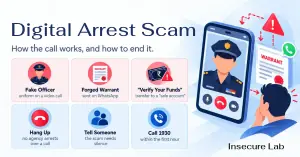 Digital Arrest Scam