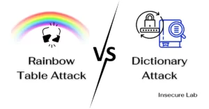 Rainbow Table vs Dictionary Attack: Difference and Defenses