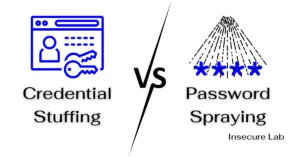 Credential Stuffing vs Password Spraying